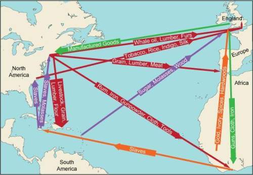 Based on the map, what conclusion can be drawn about the development of transatlantic trade?