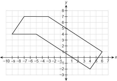 This figure is made up of a rectangle and parallelogram. what is the area of this figure