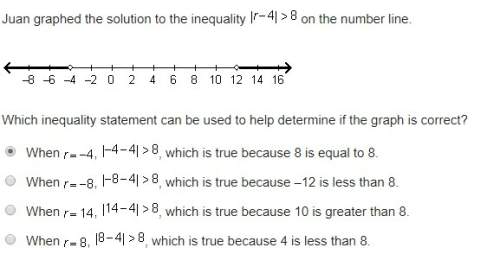 Juan graphed the solution to the inequality on the number line. 71 points