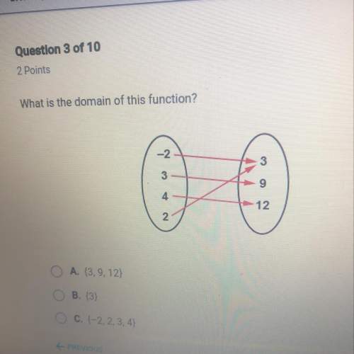 What is the domain of this function?