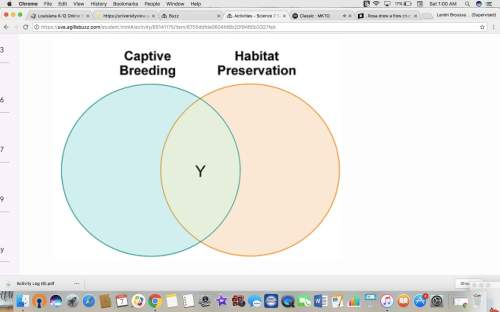 Ingrid drew a diagram to compare two ways in which biodiversity can be protected.which label belongs