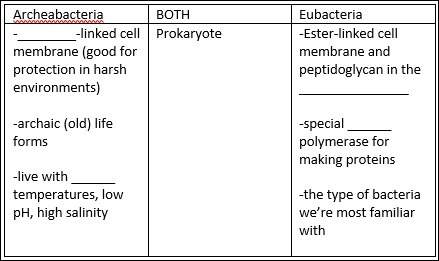 Need !  2. fill out the following graphic organizer comparing eubacteria and archeabact