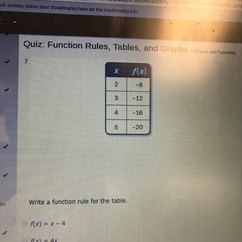 Write a function rule for the table