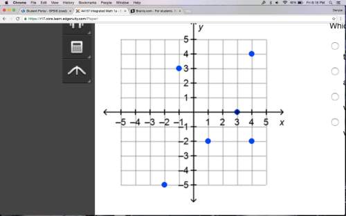 Which explains why the graph is not a function?  a.it is not a function because the poin