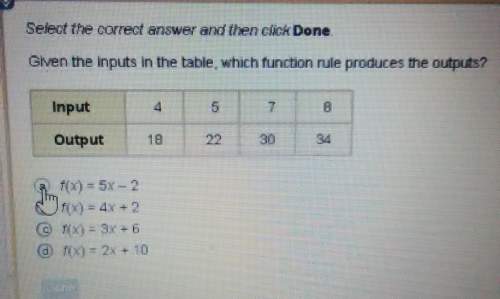 Given the input in the table which function rule produces the output?