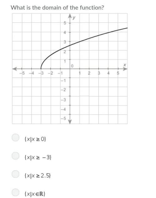 What is the domain of the function