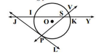 Asap! will give brainliest! you!  given: mkp=2mip, mivk=120° find: m∠kjl