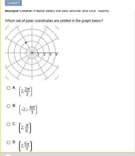 () which set of polar coordinates are plotted in the graph below?