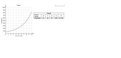 Due in 30 minutes the graph shows the population growth of insects in pod a. the table s