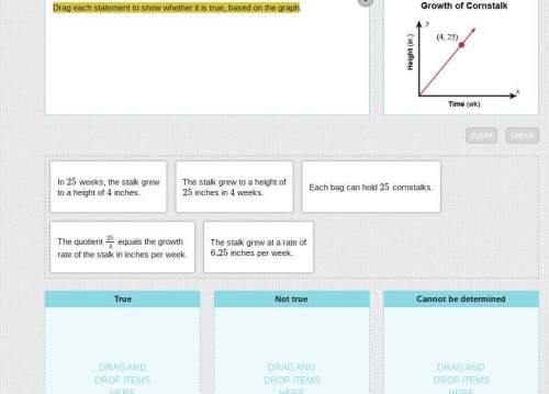 Drag each statement to show whether it is true, based on the graph