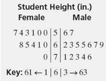 2. use the stem-and-leaf plot to answer each question. a. how many males are 65 inches t