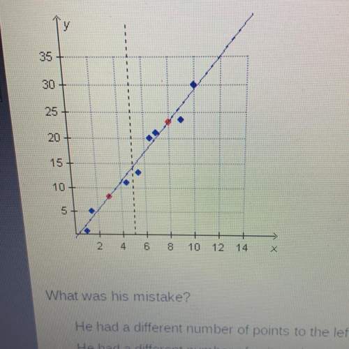 Peter attempted to use the divide-center method to find the line of best fit on a scatterplot.
