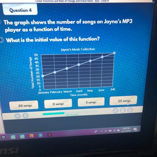 The graph shows the number of songs on jayna’s mp3 player as a function of time. what is the initial