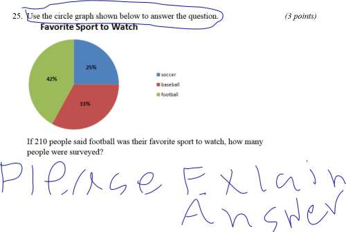 Use the circle graph shown below to answer the question.