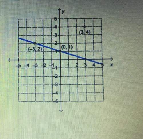What is the equation of the line that is perpendicular to the given line and passes through point (2