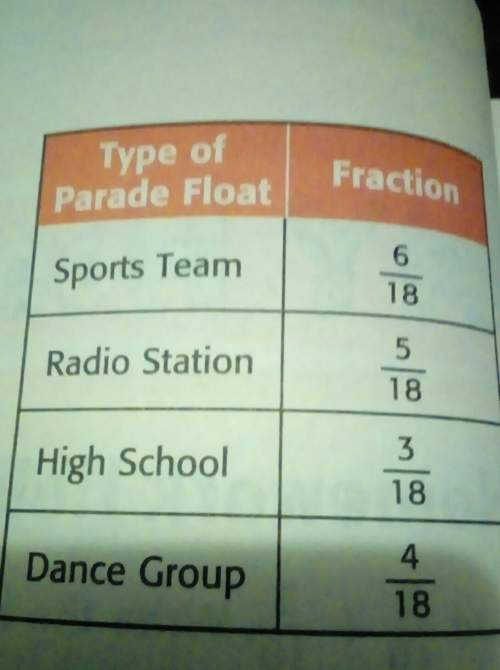 What fraction of the floats were from either a dance group or a radio station? write in simplest for