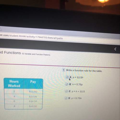 Write a function rule for the table.