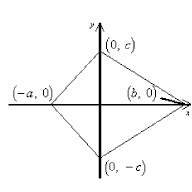 Which diagram shows the most useful positioning and accurate labeling of a kite in the coordinate pl