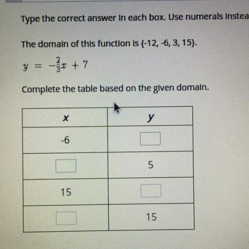 The domain of this function is {-12,-6,3,15}. y= -2/3x + 7 ! i dont have much time