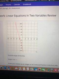 Find the slope of the line. slope = m=