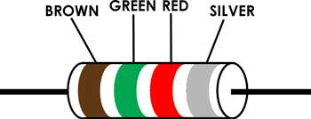 Look at the resistor illustrated in the figure above. based on your knowledge of the resistor color