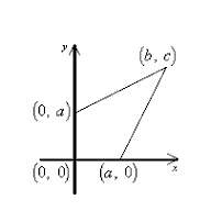 Which diagram shows the most useful positioning and accurate labeling of a kite in the coordinate pl