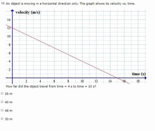 An object is moving in a horizontal direction only. the graph shows its velocity vs. time. (see grap