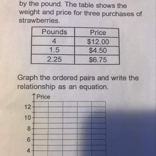 What is the price of one pound of strawberries