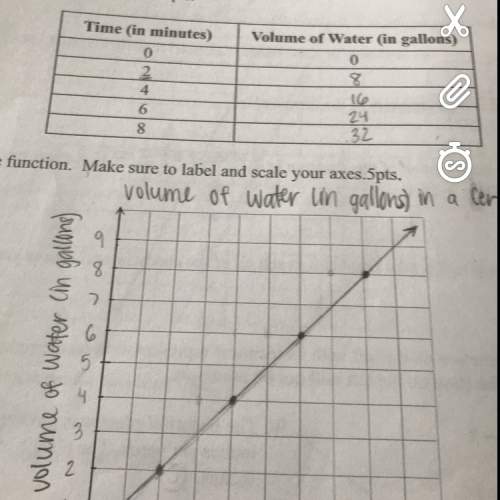 How long will it take for the pool to completely fill with water? (explain why so i understand) it’