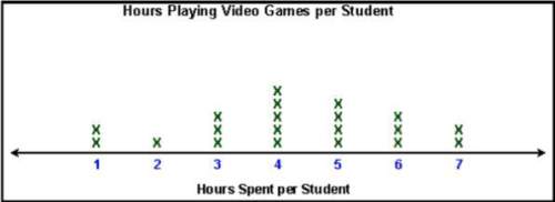 16 points!  will give brainliest!  a class tracked the hours each student played g