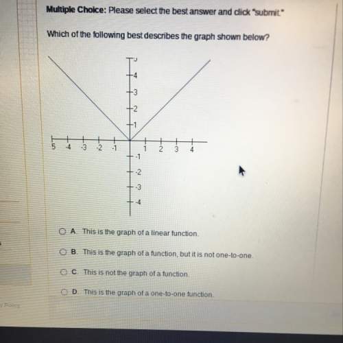 Which of the following best describes the graph shown below ?