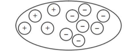 (10 points and brainliest for best) write a number sentence to represent the model. explain ho