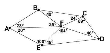 Surveyors use a method known as triangulation to map various regions. this method locates points by