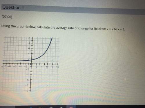 Using the graph below, calculate the average rate of change for f(x) from x = 2 to x = 6