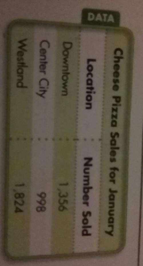How many more pizzas did the downtown location sell than the center city location? write an equatio
