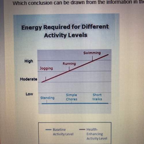 Which conclusion can be drawn from the information in the line graph sorry for the bad pic btw