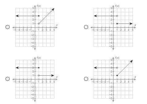 100 point! will mark brainliest!  which graph represents the function?  f(x)={3 