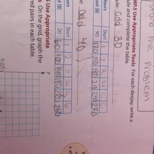 Here’s the ordered pairs i need to find on the graph