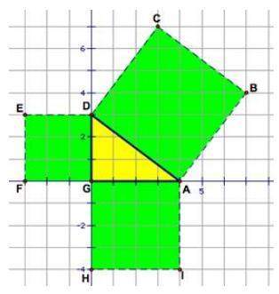 Which mathematical sentence is represented by the diagram? a) 3^2 + 4^2 = 5^2