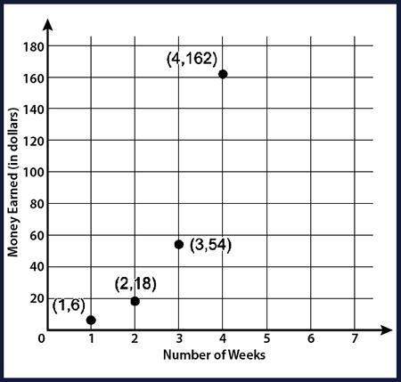 Asap urgent! will give brainliest!  use the graph to write an explicit function to repr