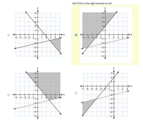 Which graph represents the solution set to the system of inequalities?  y≤1/4 x−2, y≥−5/