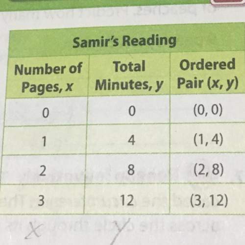 The table shows the total time it took samir to read 0, 1, 2, and 3 pages of the book. the tab