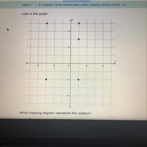 Which mapping diagram represents this relation?  any