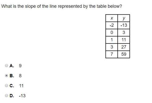 How do i get the slope for the answer to this question?