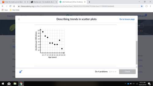 The graph below displays the relationship between the age of drivers and the number of car accidents