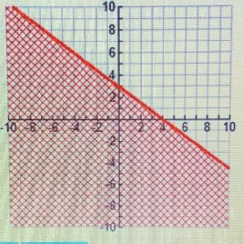 Write an inequality for the given graph.