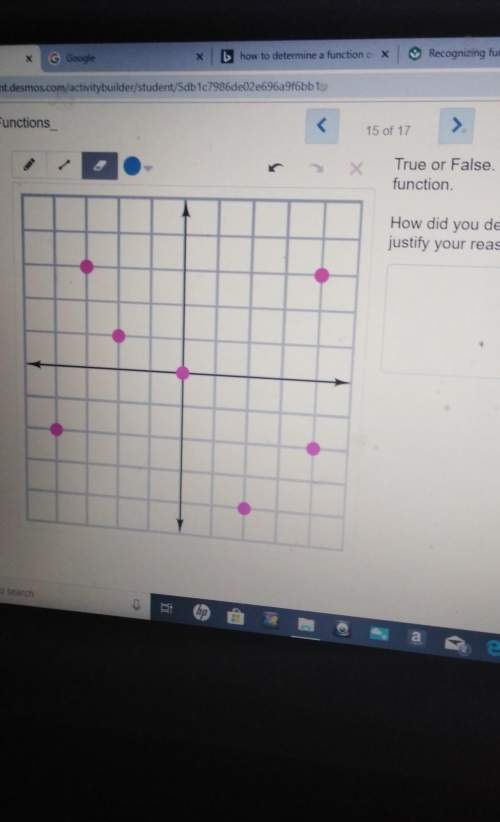 Determine whether the following relation represent a function