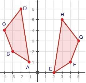 Determine if the two figures are congruent and explain your answer. my guess is th