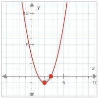 Worth 70 points! comparing quadratic functions4. two different q