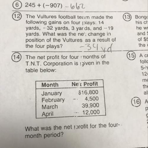 The net profit for four months of t.n.t corporation is given in the table below: what was the net p